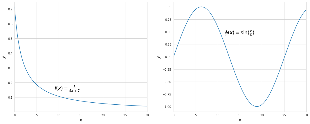 non-linear-regression-unlocking-the-power-of-data